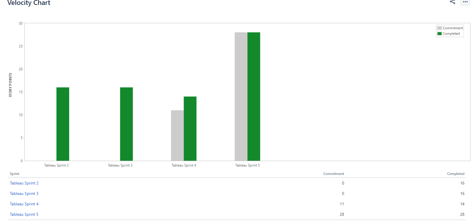 velocity%20Chart